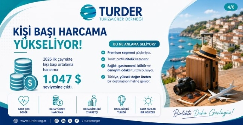 Kişi Başı Harcama Yükseliyor!